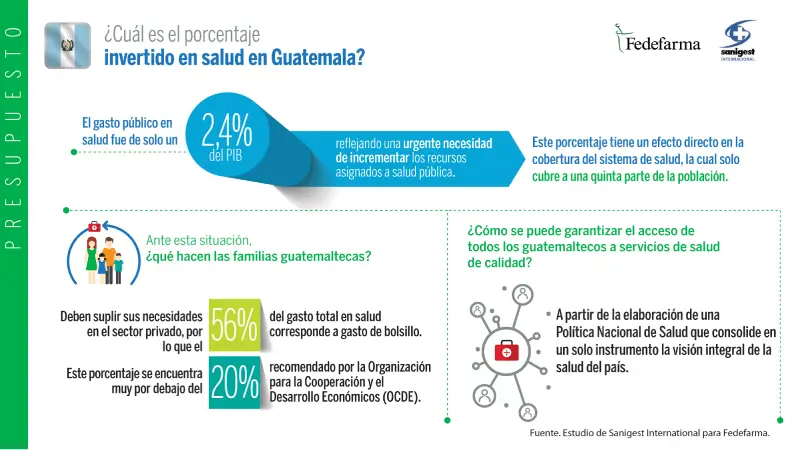 Inversión en salud