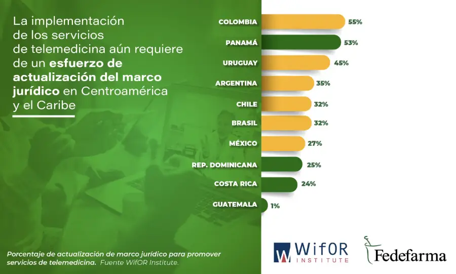 Infografía