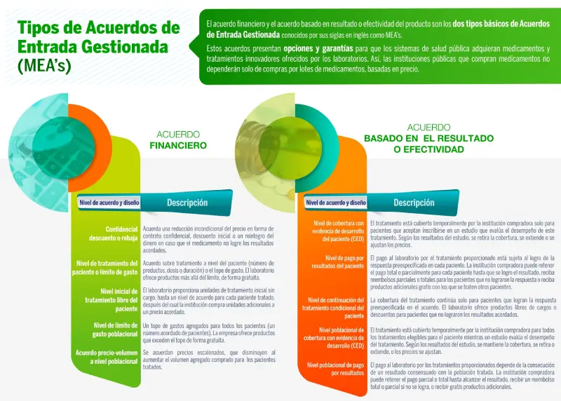 Infografía